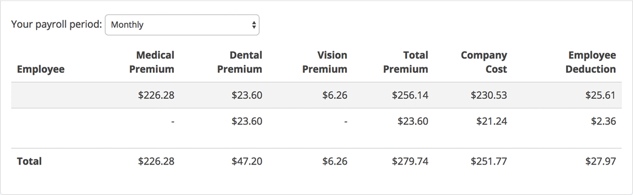 SimplyInsured payroll deductons